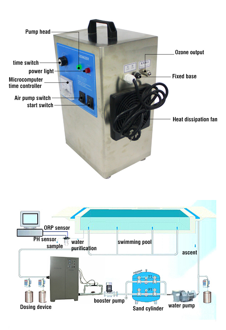 Fournisseur d'ozoniseur en acier inoxydable